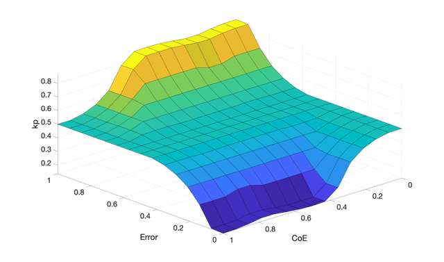 picture of the 3pi+ robot